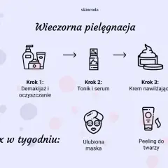 Wieczorna pielęgnacja skóry twarzy: demakijaż, tonik, serum, krem. 2x w tygodniu maska i peeling.