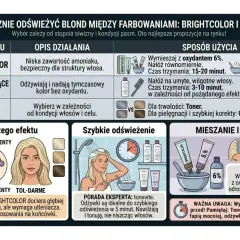 Tonery Brightcolor są bezpieczne dla struktury włosów, nie niszczą ich. Odżywki Montibello odświeżają kolor.