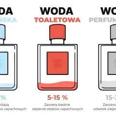 Perfumy vs Woda Perfumowana: Co Lepsze? Kluczowe Różnice