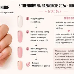 Dłoń z długimi, zadbanymi paznokciami w odcieniu mleczne nude. Obok instrukcja krok po kroku, jak uzyskać efekt mleczne nude.