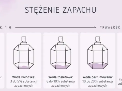 Perfumy vs Woda Toaletowa: Kluczowe Różnice i Wybór Zapachu