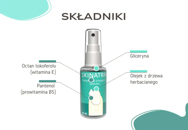 Skinatrin – lek na grzybicę paznokci. Składniki: gliceryna, olejek z drzewa herbacianego, pantenol, octan tokoferolu.
