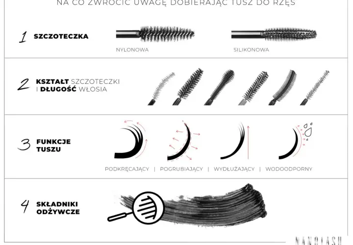 Porównanie szczoteczek, kształtów i funkcji tuszu do rzęs. Dowiedz się, jaki tusz do rzęs wybrać, by uzyskać efekt podkręcenia, pogrubienia, wydłużenia lub wodoodporności.