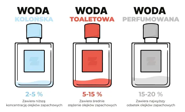 Perfumy vs Woda Perfumowana: Co Lepsze? Kluczowe Różnice