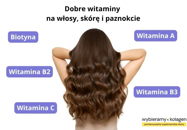 Kobieta z długimi, brązowymi włosami, otoczona etykietami z witaminami. Idealne tabletki na porost włosów.