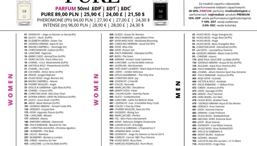 Sorvella perfumy odpowiedniki lista: znajdź swój ulubiony zapach w naszej bogatej ofercie.