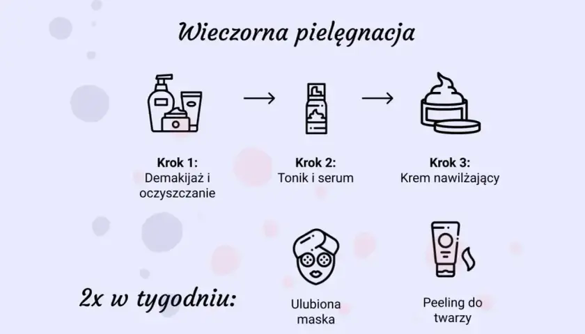 Wieczorna pielęgnacja skóry twarzy: demakijaż, tonik, serum, krem. 2x w tygodniu maska i peeling.