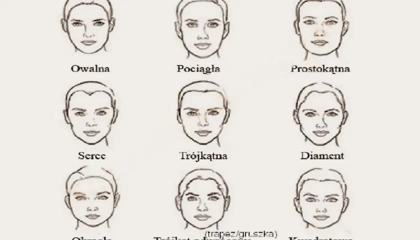 Ilustracja pokazuje różne kształty twarzy: owalny, pociągły, prostokątny, serce, trójkątny, diament, okrągły, trójkąt odwrócony i kwadratowy. Jaki mam kształt twarzy?