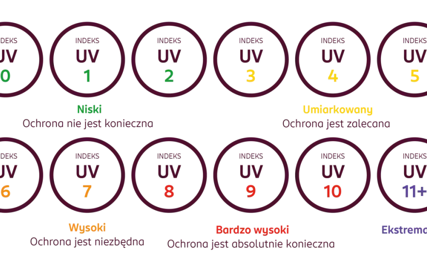 Indeks UV - Jak dobrać SPF i skutecznie chronić skórę?