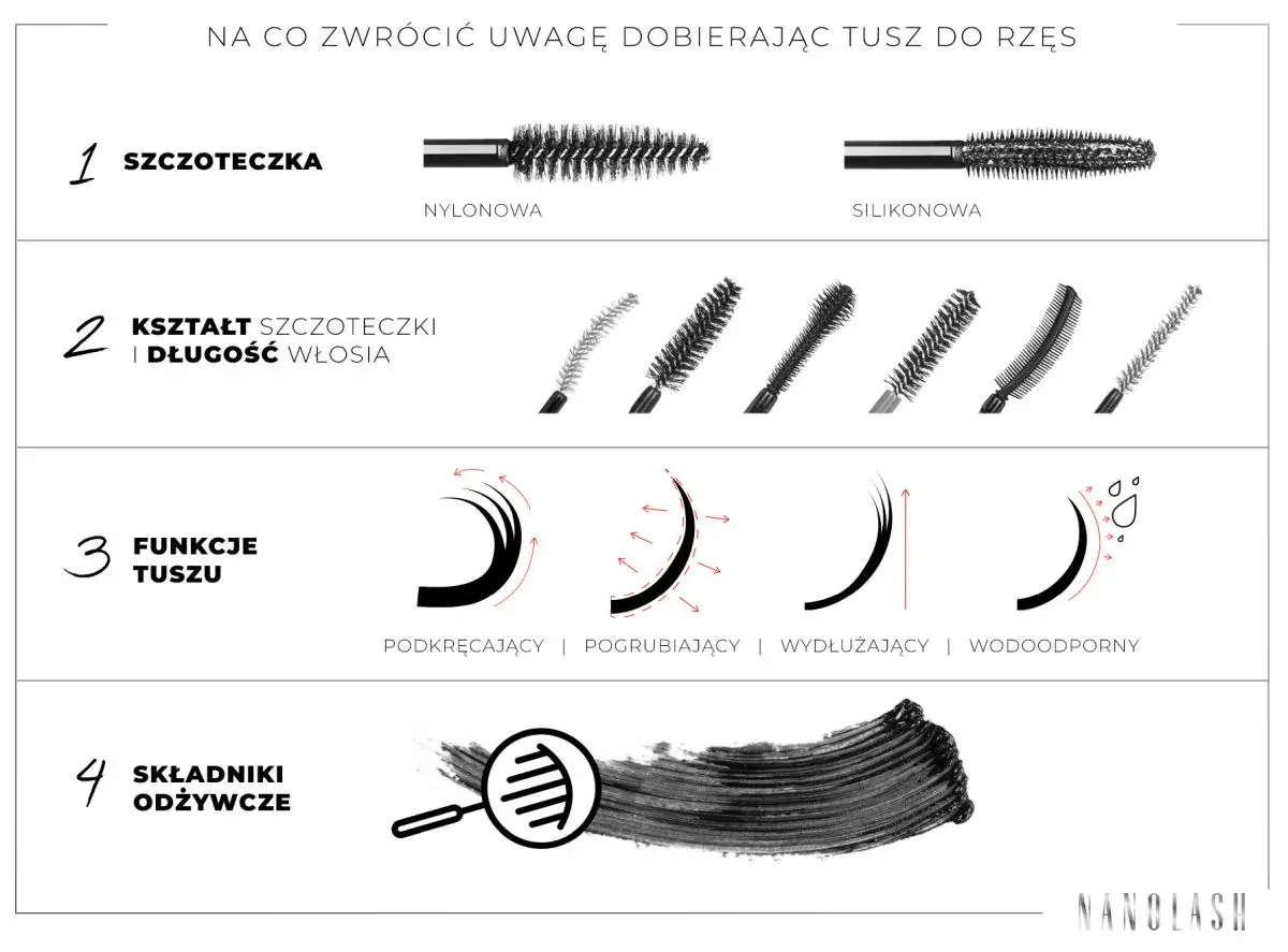 Porównanie szczoteczek, kształtów i funkcji tuszu do rzęs. Dowiedz się, jaki tusz do rzęs wybrać, by uzyskać efekt podkręcenia, pogrubienia, wydłużenia lub wodoodporności.