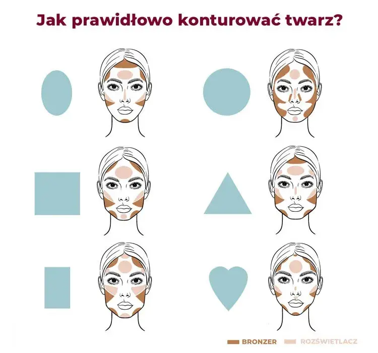Wyszczuplanie twarzy makijażem: techniki konturowania krok po kroku