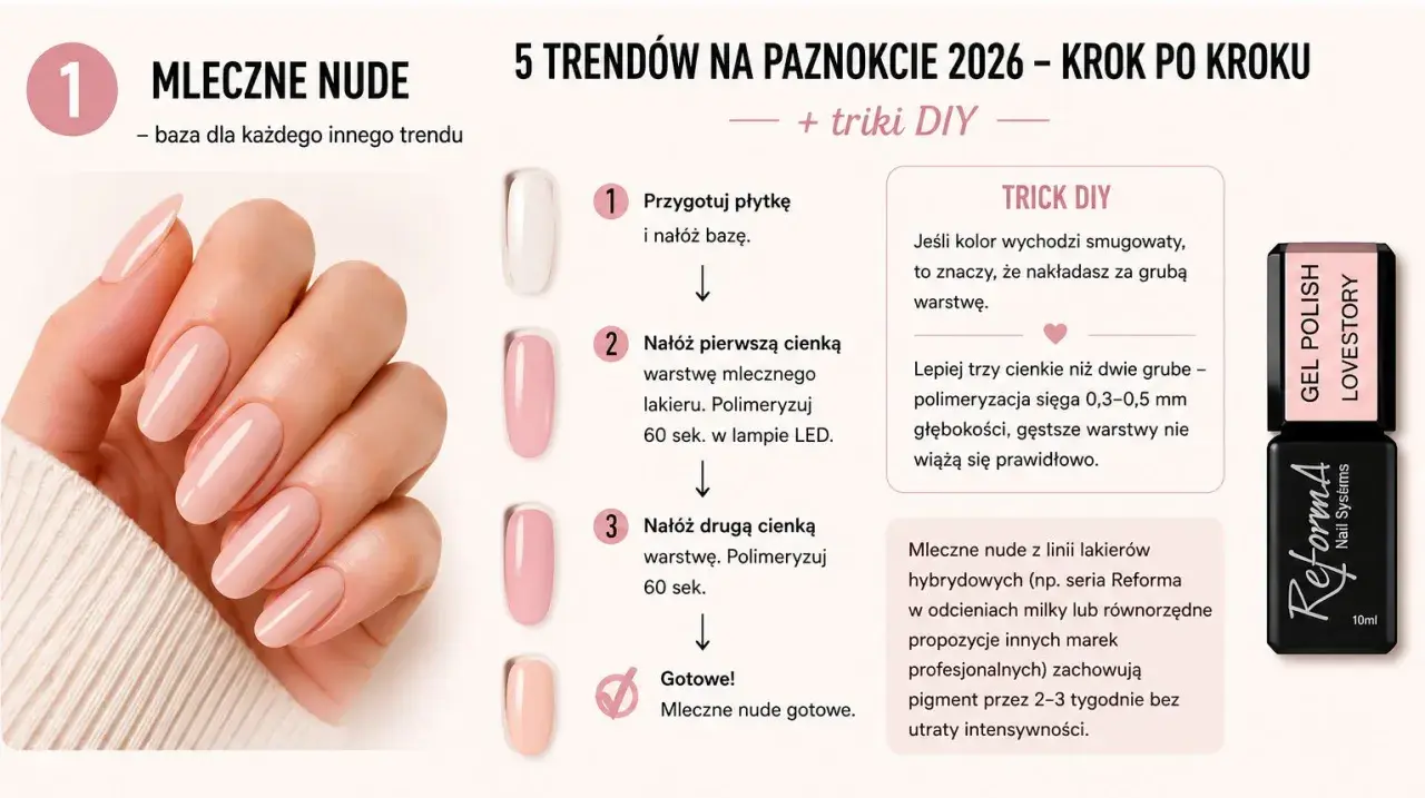 Dłoń z długimi, zadbanymi paznokciami w odcieniu mleczne nude. Obok instrukcja krok po kroku, jak uzyskać efekt mleczne nude.