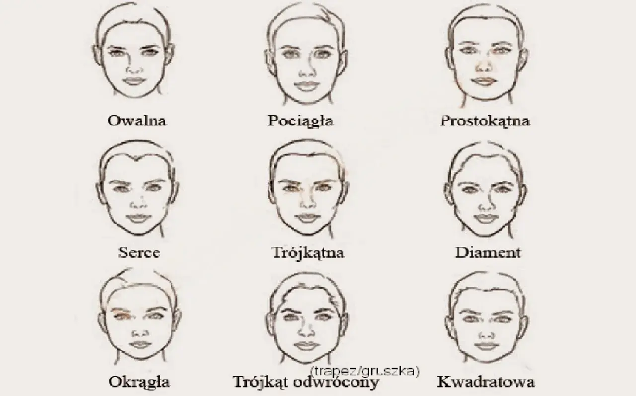 Ilustracja pokazuje różne kształty twarzy: owalny, pociągły, prostokątny, serce, trójkątny, diament, okrągły, trójkąt odwrócony i kwadratowy. Jaki mam kształt twarzy?