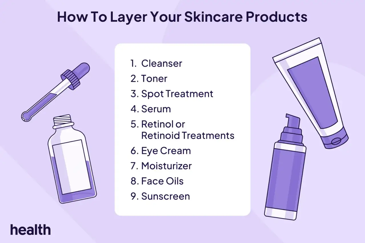 Kolejność produktów do pielęgnacji: najpierw serum czy krem? Lista zawiera: cleanser, toner, spot treatment, serum, retinol, krem pod oczy, nawilżacz, olejki i filtr.