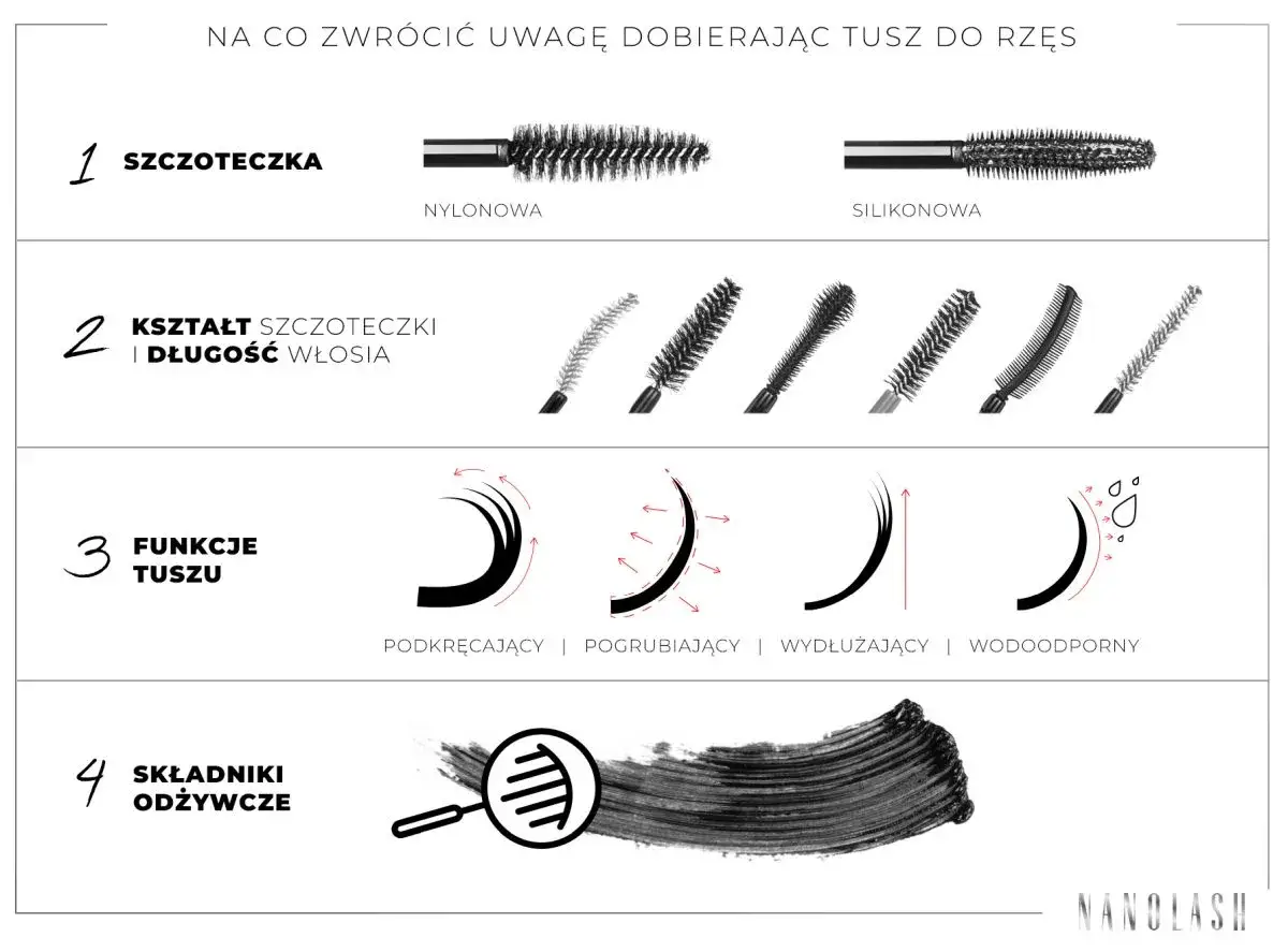 Porównanie szczoteczek, kształtów i funkcji tuszu do rzęs. Dowiedz się, jaki tusz do rzęs wybrać, by uzyskać efekt podkręcenia, pogrubienia, wydłużenia lub wodoodporności.