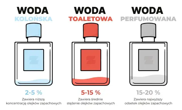 Zdjęcie Perfumy vs Woda Toaletowa: Kluczowe Różnice i Wybór Zapachu