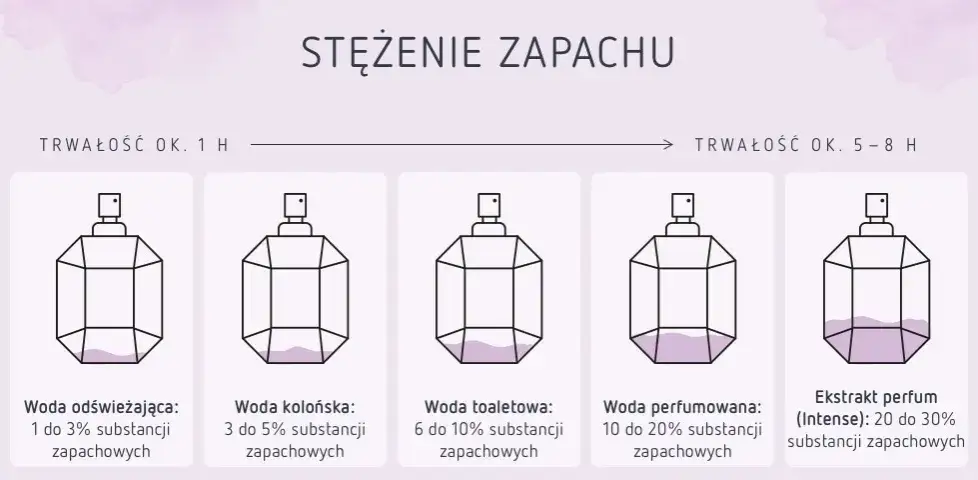 Zdjęcie Woda toaletowa z atomizerem: co to jest i dlaczego jest ważna?