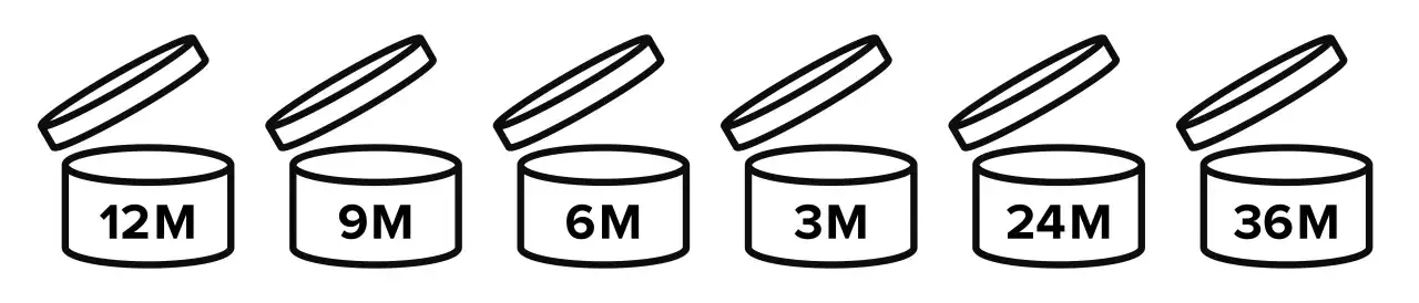 Ikony symbolizujące zaszyfrowana data ważności kosmetyków: 12M, 9M, 6M, 3M, 24M, 36M.