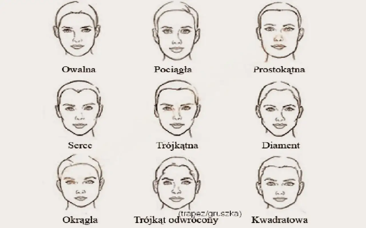 Ilustracja pokazuje różne kształty twarzy, pomagając określić, jaki mam kształt twarzy: owalny, pociągły, prostokątny, serce, trójkątny, diament, okrągły, odwrócony trójkąt, kwadratowy.