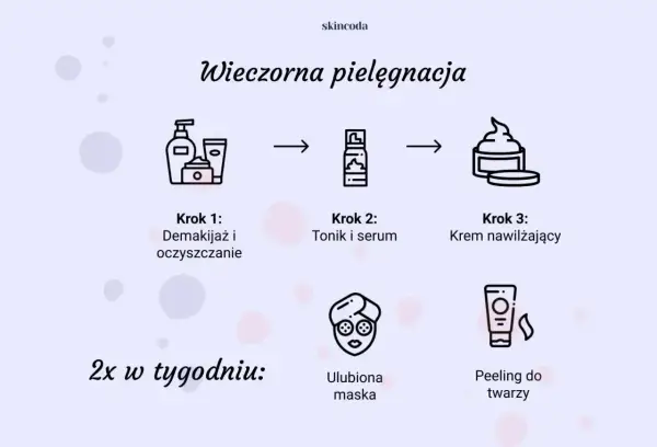 Wieczorna pielęgnacja skóry twarzy: demakijaż, tonik, serum, krem. 2x w tygodniu maska i peeling.